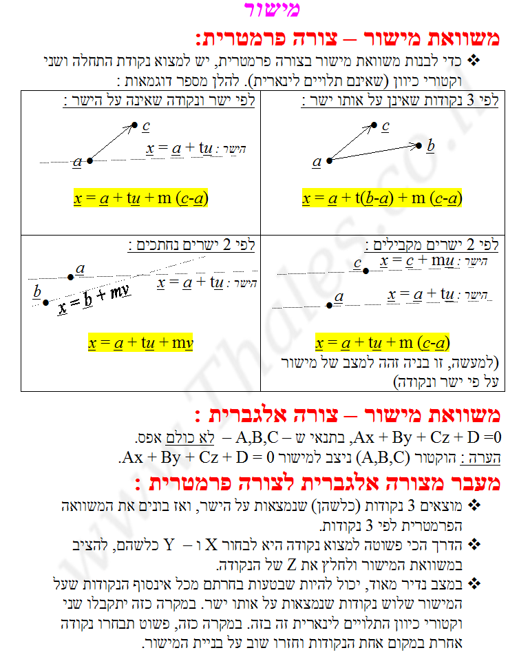 וקטורים בהצגה אלגברית דף סיכום להדפסה חינם בנושא 
